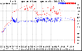 Solar PV/Inverter Performance Inverter Operating Temperature