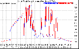 Solar PV/Inverter Performance Photovoltaic Panel Current Output