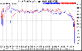 Solar PV/Inverter Performance Photovoltaic Panel Voltage Output