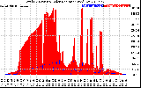 Solar PV/Inverter Performance Total PV Panel Power Output & Solar Radiation