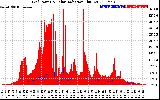 Solar PV/Inverter Performance Grid Power & Solar Radiation