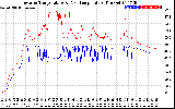 Solar PV/Inverter Performance Inverter Operating Temperature