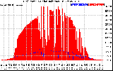 Solar PV/Inverter Performance Grid Power & Solar Radiation