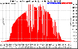 Solar PV/Inverter Performance Inverter Power Output