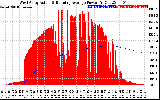 Solar PV/Inverter Performance West Array Actual & Running Average Power Output