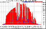 Solar PV/Inverter Performance East Array Power Output & Effective Solar Radiation