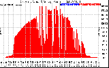 Solar PV/Inverter Performance East Array Actual & Average Power Output