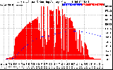 Solar PV/Inverter Performance East Array Actual & Running Average Power Output