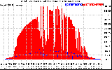 Solar PV/Inverter Performance Total PV Panel Power Output & Solar Radiation