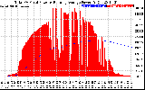 Solar PV/Inverter Performance Total PV Panel & Running Average Power Output