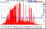 Solar PV/Inverter Performance Inverter Power Output