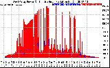 Solar PV/Inverter Performance West Array Power Output & Effective Solar Radiation