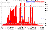 Solar PV/Inverter Performance West Array Actual & Running Average Power Output