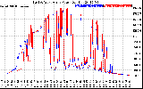 Solar PV/Inverter Performance Photovoltaic Panel Power Output