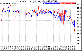 Solar PV/Inverter Performance Photovoltaic Panel Voltage Output