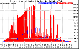 Solar PV/Inverter Performance East Array Power Output & Effective Solar Radiation