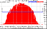 Solar PV/Inverter Performance Inverter Power Output