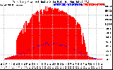 Solar PV/Inverter Performance West Array Power Output & Effective Solar Radiation