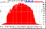 Solar PV/Inverter Performance West Array Actual & Average Power Output