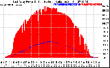 Solar PV/Inverter Performance East Array Power Output & Effective Solar Radiation