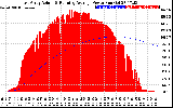 Solar PV/Inverter Performance East Array Actual & Running Average Power Output