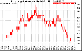 Solar PV/Inverter Performance Daily Energy Production Per Minute