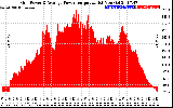 Solar PV/Inverter Performance Inverter Power Output