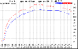 Solar PV/Inverter Performance Inverter Operating Temperature