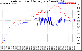 Solar PV/Inverter Performance Inverter Operating Temperature