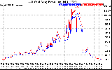 Solar PV/Inverter Performance Photovoltaic Panel Power Output