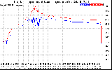 Solar PV/Inverter Performance Inverter Operating Temperature