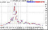 Solar PV/Inverter Performance Photovoltaic Panel Current Output