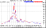 Solar PV/Inverter Performance Photovoltaic Panel Power Output