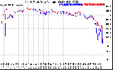 Solar PV/Inverter Performance Photovoltaic Panel Voltage Output