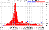 Solar PV/Inverter Performance East Array Actual & Running Average Power Output