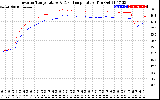 Solar PV/Inverter Performance Inverter Operating Temperature