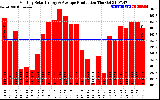 Solar PV/Inverter Performance Monthly Solar Energy Production