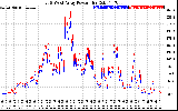 Solar PV/Inverter Performance Photovoltaic Panel Power Output