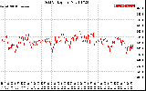 Solar PV/Inverter Performance Grid Voltage