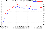 Solar PV/Inverter Performance Inverter Operating Temperature