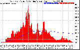 Solar PV/Inverter Performance West Array Actual & Running Average Power Output