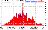 Solar PV/Inverter Performance Solar Radiation & Effective Solar Radiation per Minute