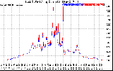 Solar PV/Inverter Performance Photovoltaic Panel Current Output