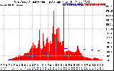 Solar PV/Inverter Performance West Array Actual & Running Average Power Output