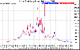 Solar PV/Inverter Performance Photovoltaic Panel Power Output