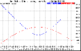 Solar PV/Inverter Performance Sun Altitude Angle & Sun Incidence Angle on PV Panels