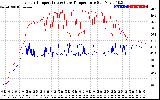 Solar PV/Inverter Performance Inverter Operating Temperature