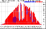 Solar PV/Inverter Performance Solar Radiation & Effective Solar Radiation per Minute