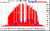 Solar PV/Inverter Performance West Array Power Output & Solar Radiation