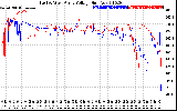 Solar PV/Inverter Performance Photovoltaic Panel Voltage Output